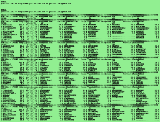 driverCard.06.01.2020.BURSA