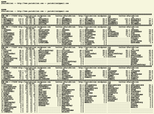 driverCard.07.01.2020.ADANA
