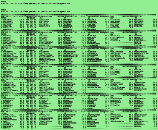 driverCard.08.01.2020.BURSA