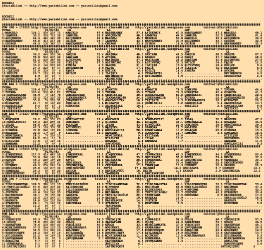 driverCard.10.01.2020.KOCAELI