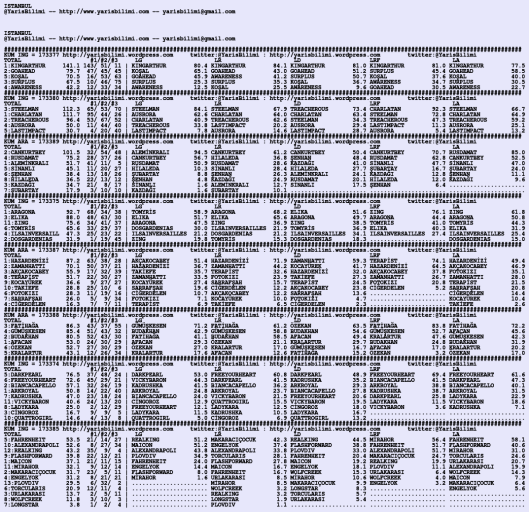 driverCard.11.01.2020.ISTANBUL
