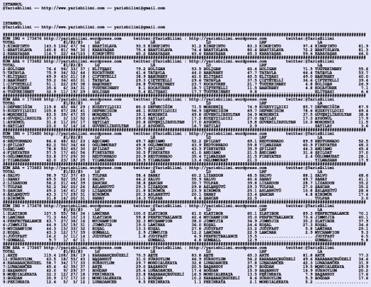 driverCard.15.01.2020.ISTANBUL