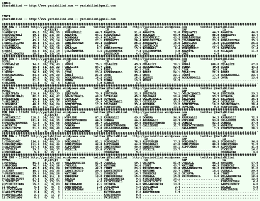 driverCard.16.01.2020.IZMIR
