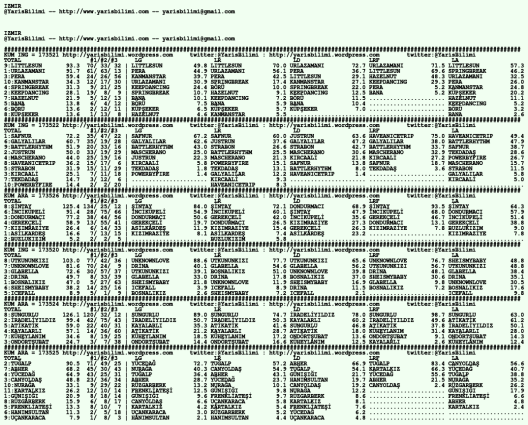 driverCard.17.01.2020.IZMIR
