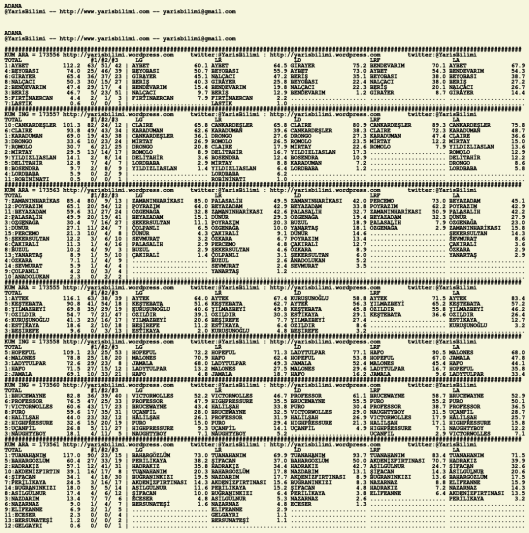 driverCard.18.01.2020.ADANA