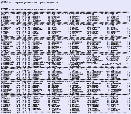 driverCard.18.01.2020.ISTANBUL
