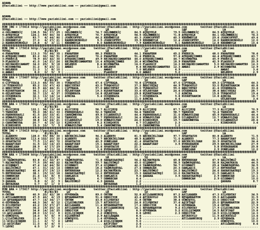 driverCard.19.01.2020.ADANA