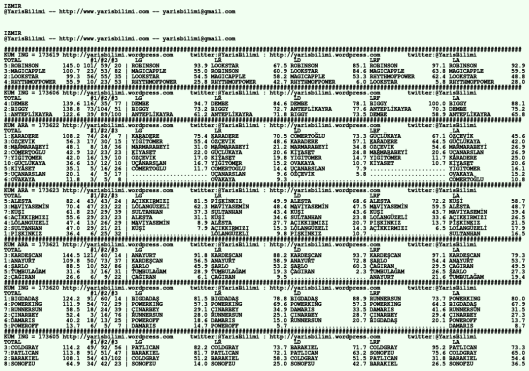driverCard.19.01.2020.IZMIR