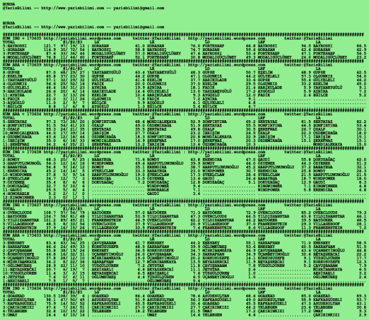 driverCard.20.01.2020.BURSA