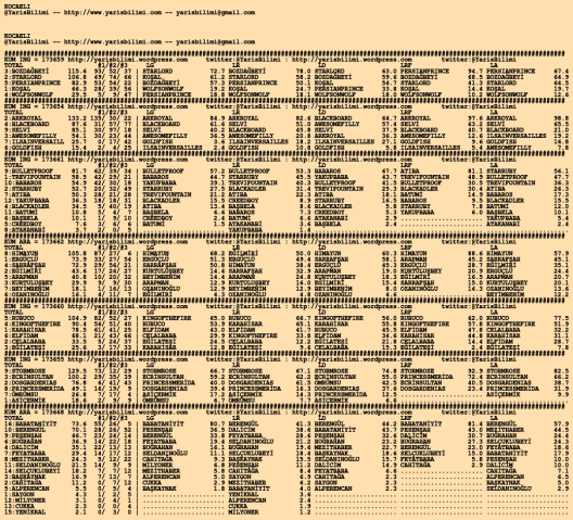 driverCard.21.01.2020.KOCAELI
