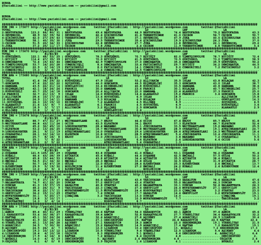 driverCard.22.01.2020.BURSA