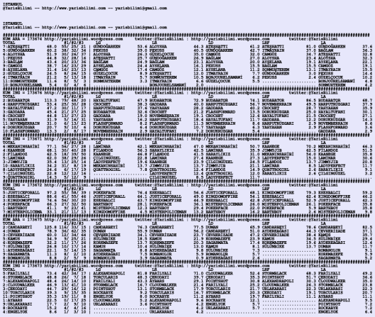 driverCard.22.01.2020.ISTANBUL