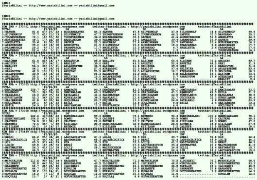 driverCard.23.01.2020.IZMIR