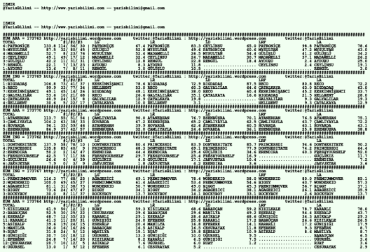 driverCard.24.01.2020.IZMIR