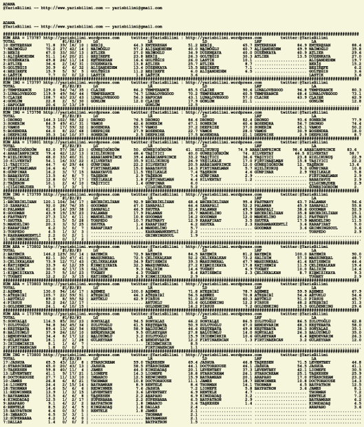 driverCard.25.01.2020.ADANA