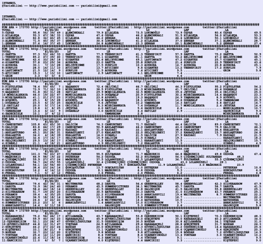 driverCard.25.01.2020.ISTANBUL