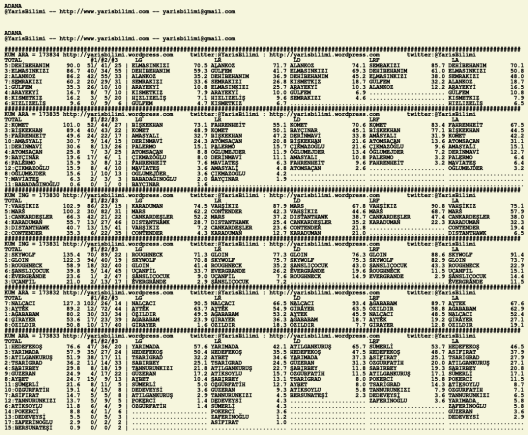 driverCard.26.01.2020.ADANA