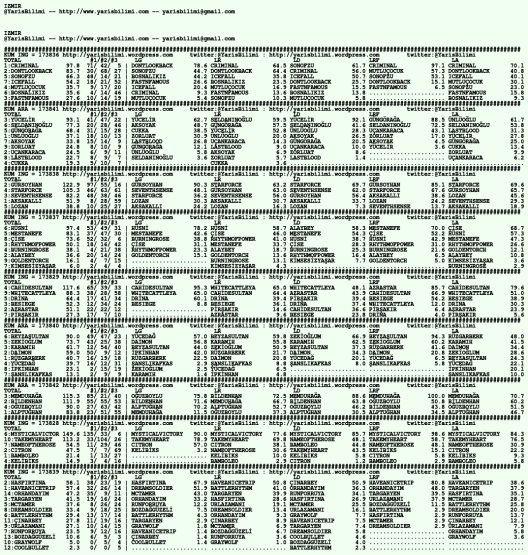 driverCard.26.01.2020.IZMIR