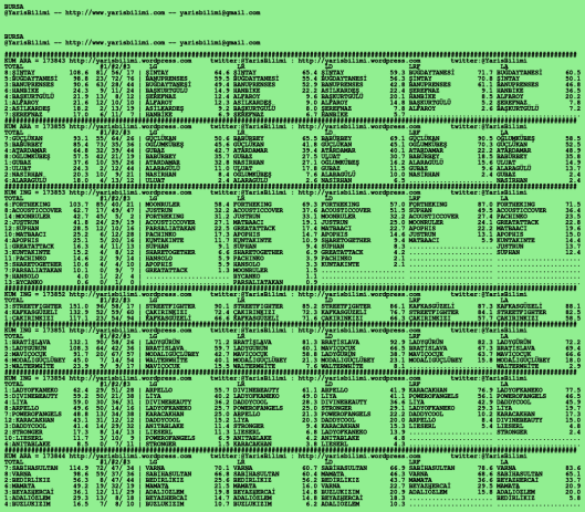 driverCard.27.01.2020.BURSA