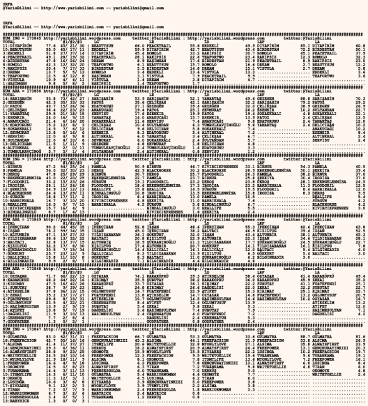 driverCard.27.01.2020.URFA