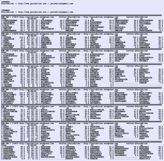 driverCard.29.01.2020.ISTANBUL