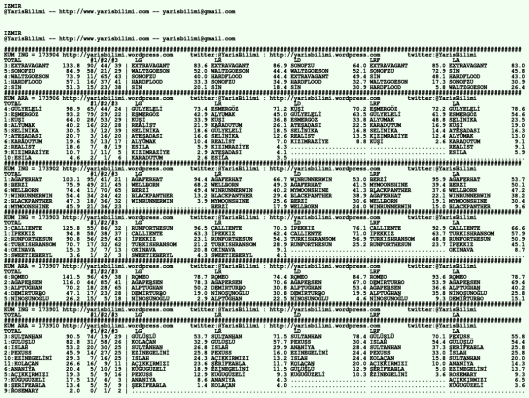 driverCard.30.01.2020.IZMIR