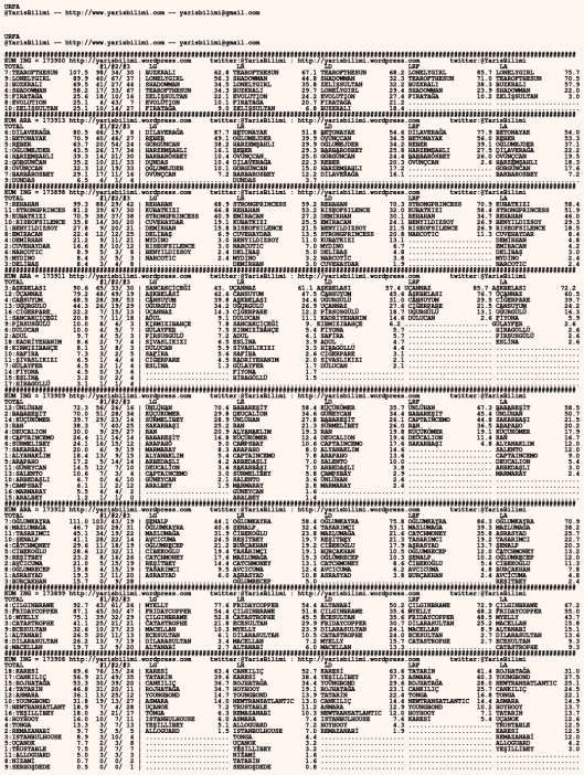 driverCard.30.01.2020.URFA