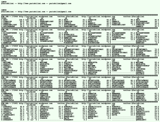 driverCard.31.01.2020.IZMIR