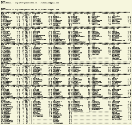 driverCard.01.03.2020.ADANA