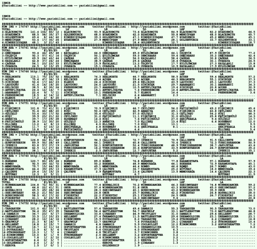 driverCard.01.03.2020.IZMIR