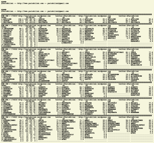 driverCard.02.02.2020.ADANA