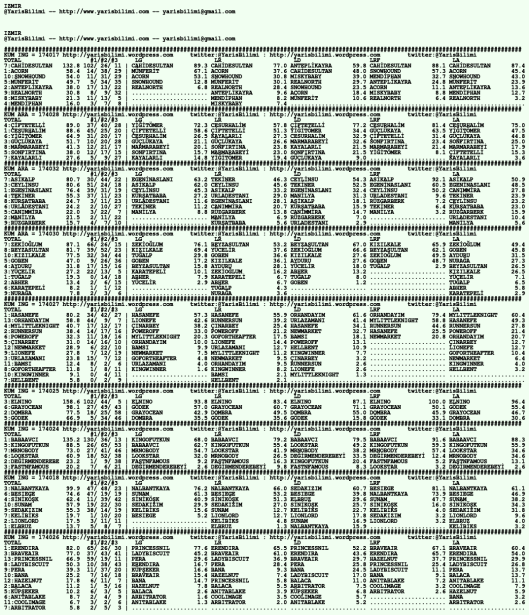 driverCard.02.02.2020.IZMIR