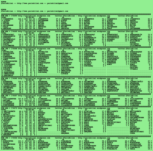 driverCard.03.02.2020.BURSA
