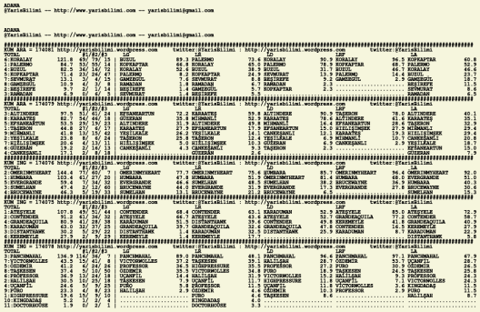driverCard.04.02.2020.ADANA