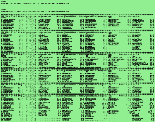 driverCard.05.02.2020.BURSA