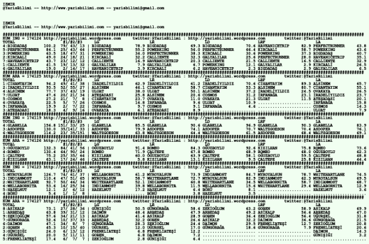 driverCard.06.02.2020.IZMIR