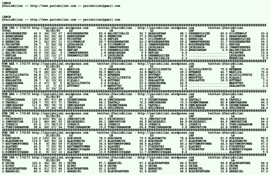 driverCard.07.02.2020.IZMIR