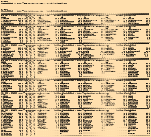 driverCard.07.02.2020.KOCAELI