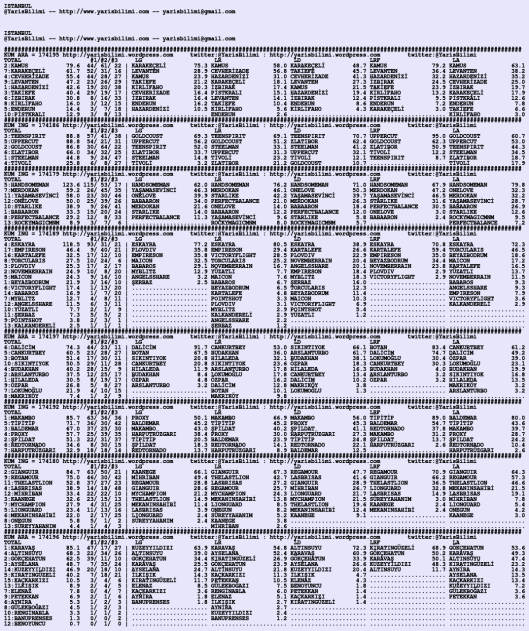 driverCard.08.02.2020.ISTANBUL