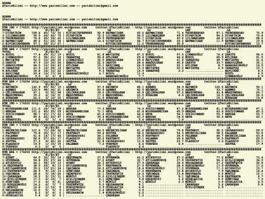 driverCard.09.02.2020.ADANA