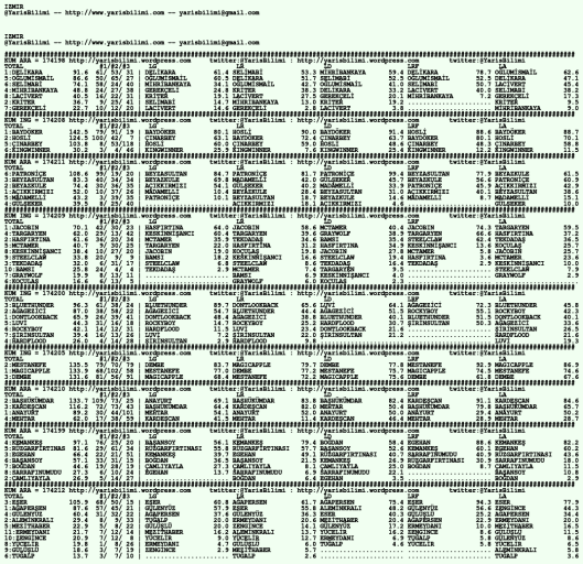 driverCard.09.02.2020.IZMIR