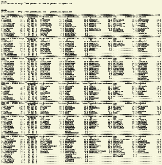 driverCard.11.02.2020.ADANA