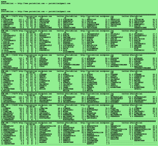 driverCard.12.02.2020.BURSA