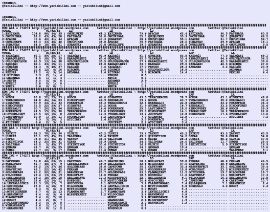 driverCard.12.02.2020.ISTANBUL