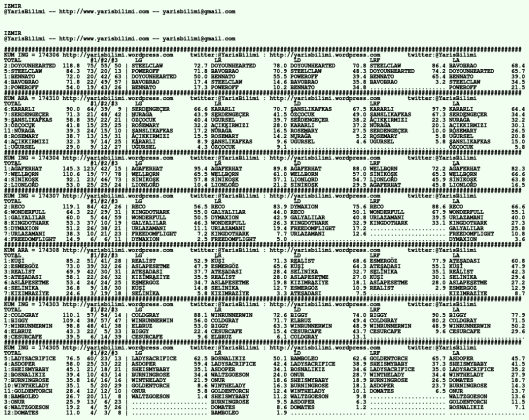 driverCard.13.02.2020.IZMIR