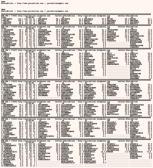 driverCard.13.02.2020.URFA