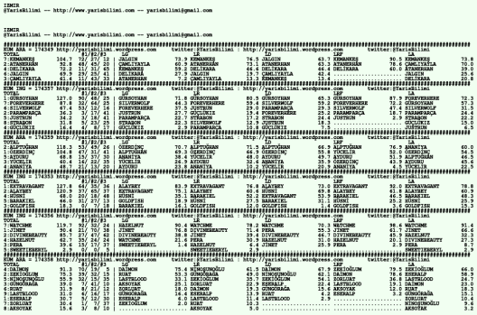 driverCard.14.02.2020.IZMIR