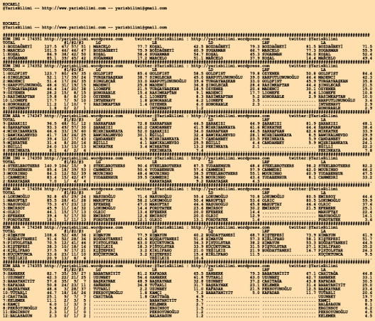 driverCard.14.02.2020.KOCAELI