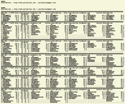 driverCard.15.02.2020.ADANA