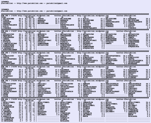driverCard.15.02.2020.ISTANBUL